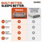 Bolstra Bolstered Dog Bed, comparison