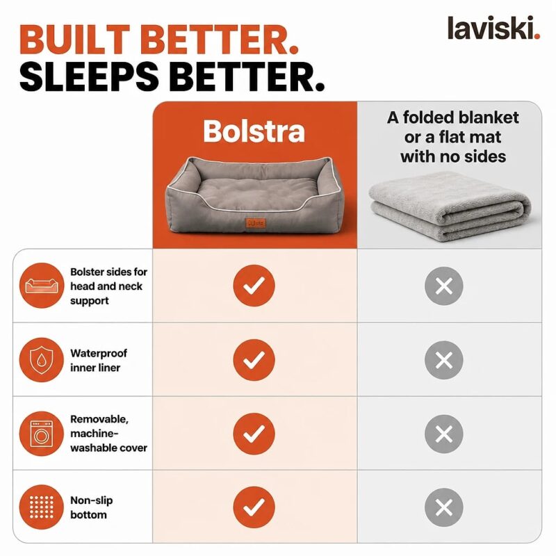 Bolstra Bolstered Dog Bed, comparison
