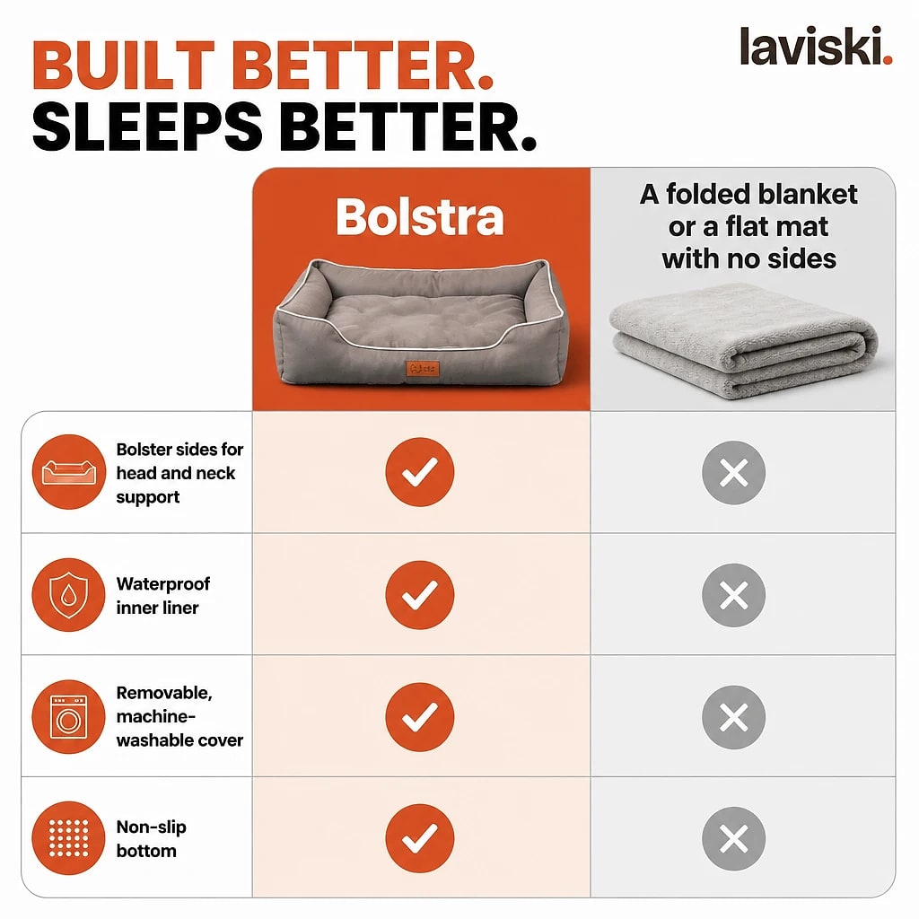 Bolstra Bolstered Dog Bed, compared with the usual alternative