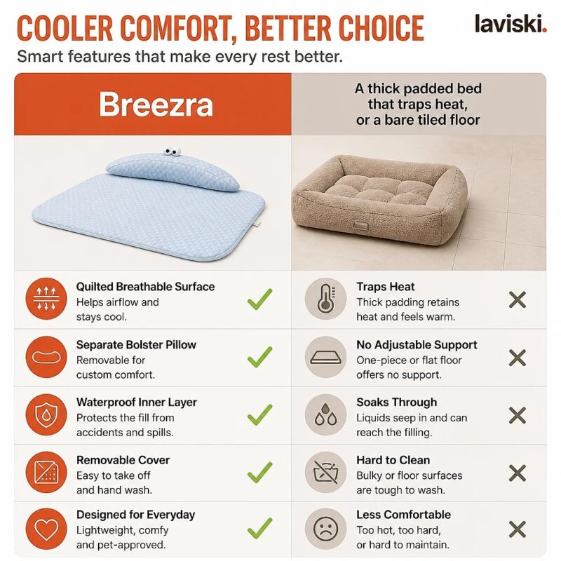 Breezra Cooling Orthopedic Pet Mat, comparison