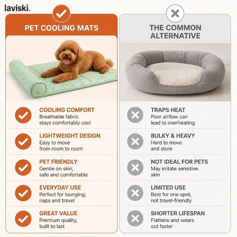 Frostpaw Pet Cooling Mat, comparison