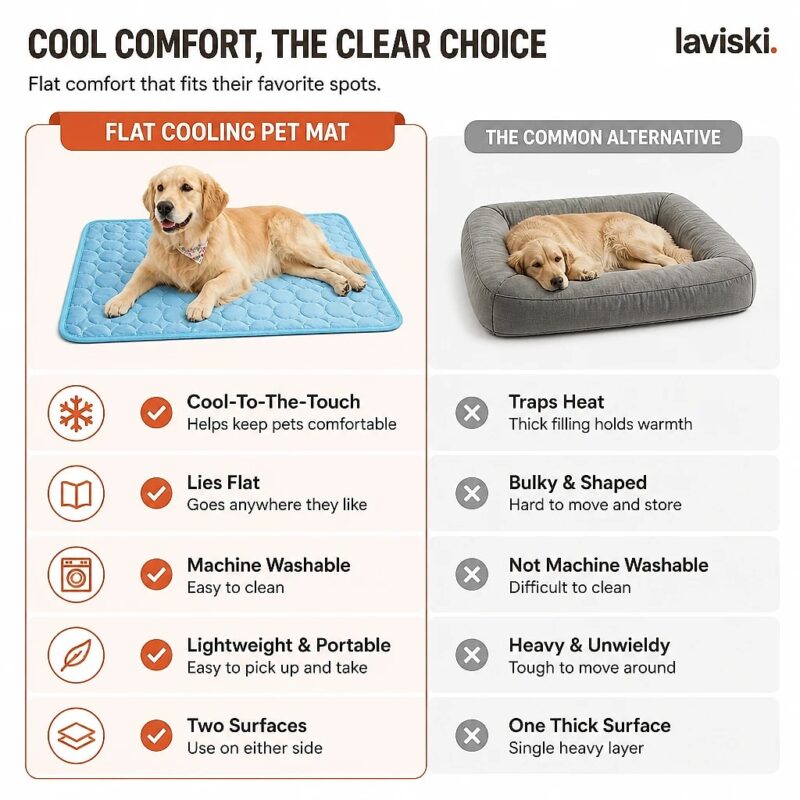 Glacia Flat Cooling Pet Mat, comparison