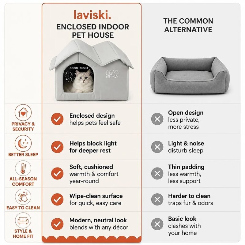 Nestova Enclosed Indoor Pet House, comparison