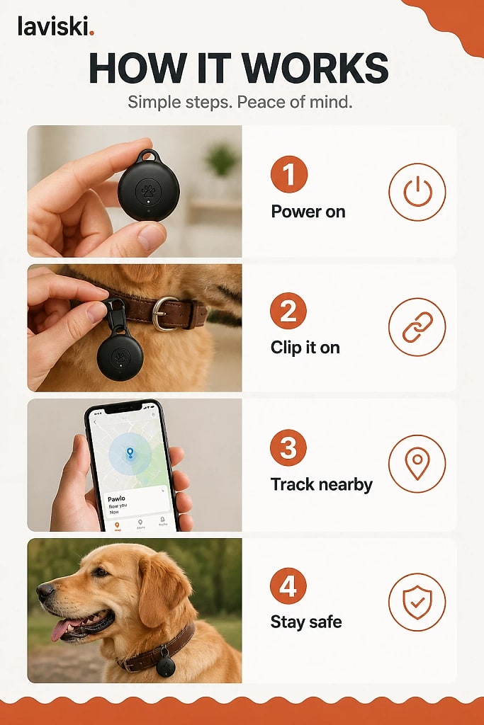 Pawloci Dog GPS Tracker, how to unpack and set it up