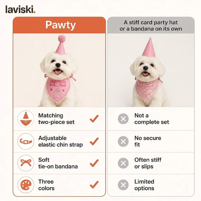 Pawty Birthday Hat and Bandana Set, comparison