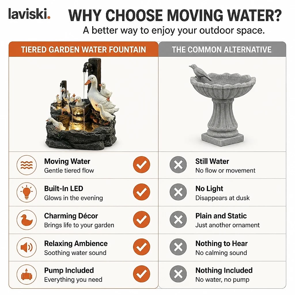 Rivona Tiered Garden Fountain, compared with the usual alternative