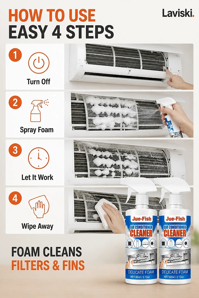 Air Conditioner Foam Cleaner 2 Bottles, how to unpack and set it up