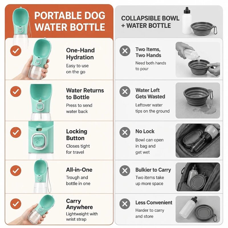 Aquara Portable Dog Water Bottle, comparison