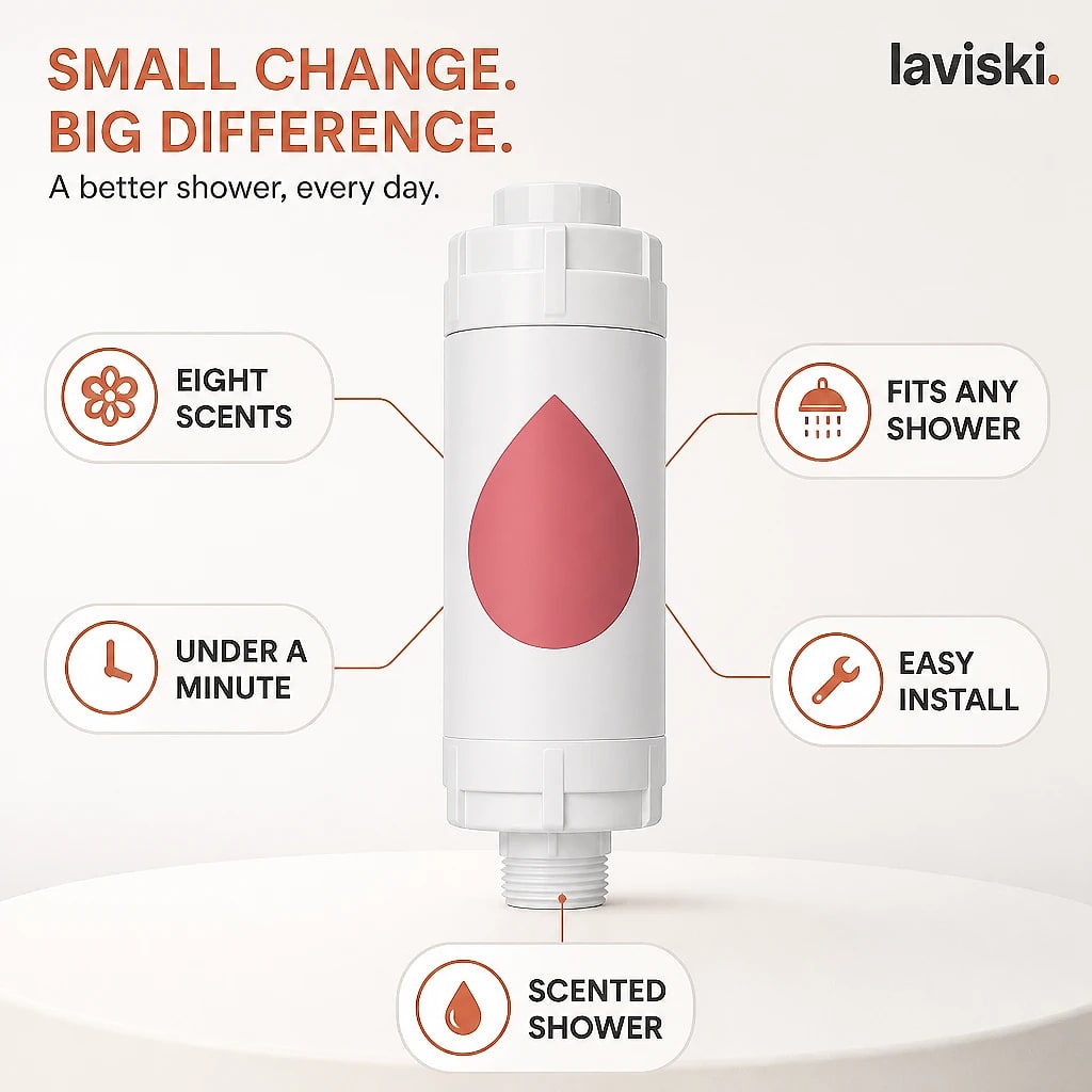 Aroma Scented In Line Shower Filter, close-up of the main features