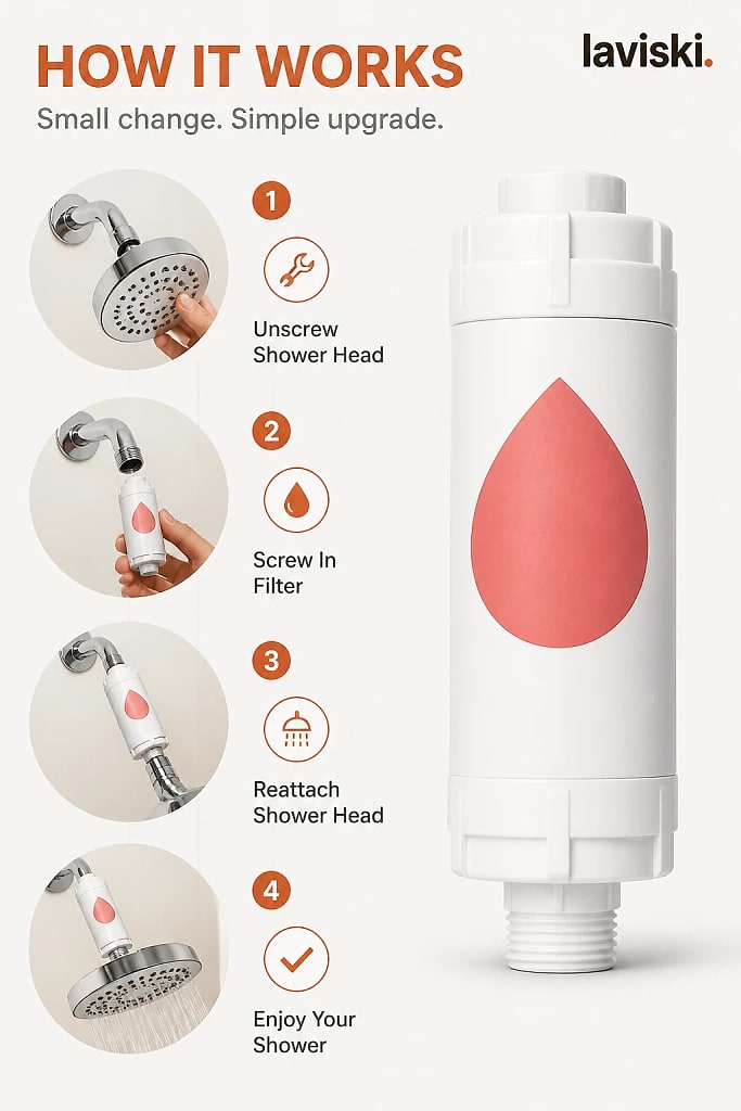 Aroma Scented In Line Shower Filter, how to unpack and set it up