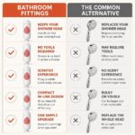 Aroma Scented In-Line Shower Filter, comparison