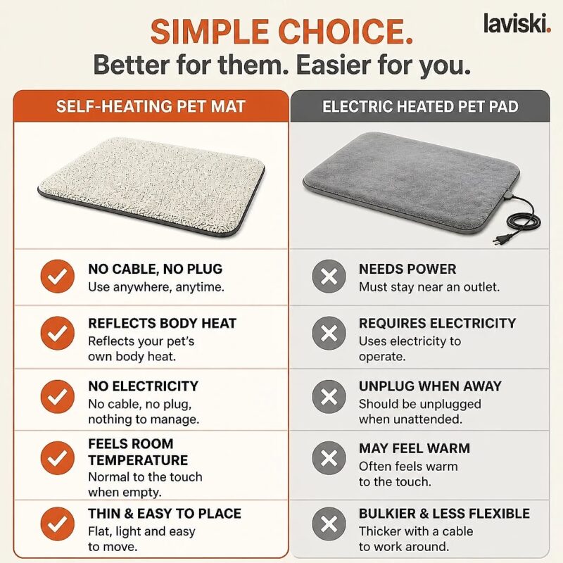 Calida Self-Heating Pet Mat, comparison