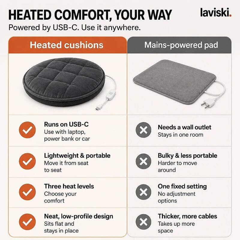 Calora USB Heated Seat Cushion, comparison