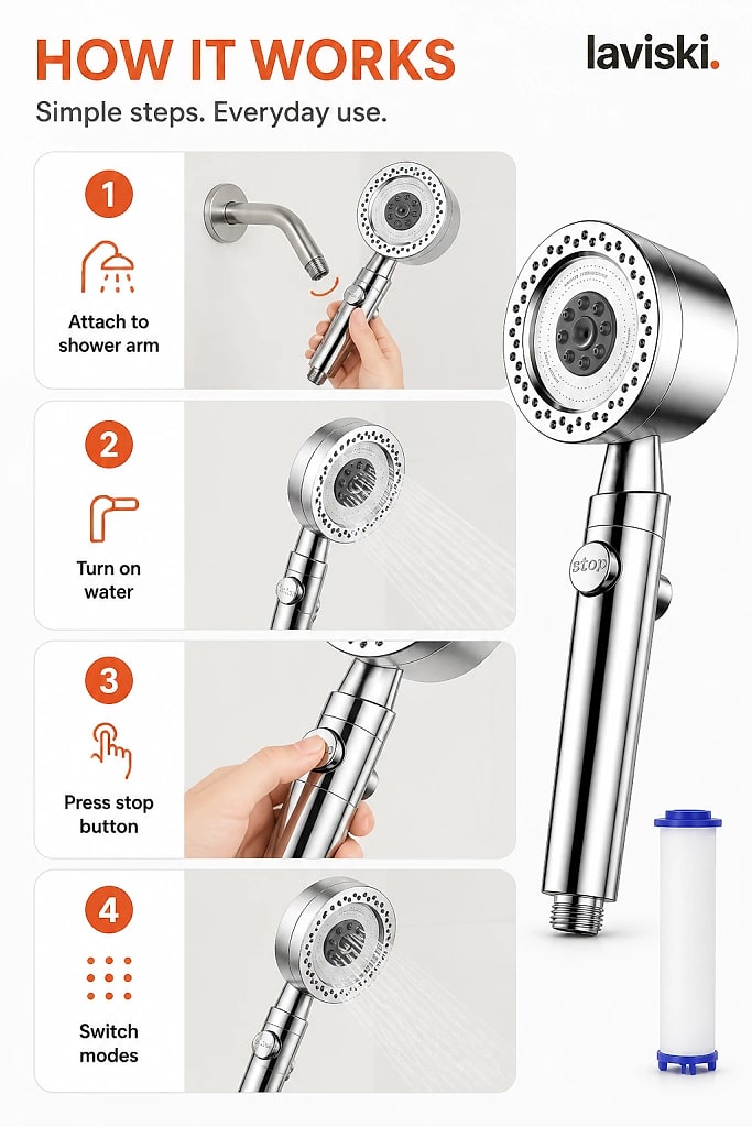 Cascara Five Mode Handheld Shower Head, how to unpack and set it up