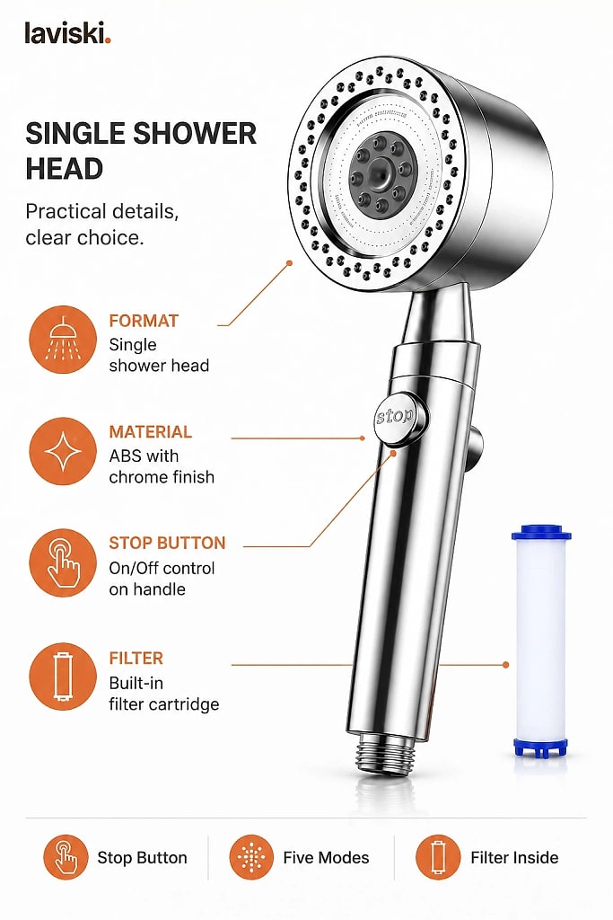 Cascara Five Mode Handheld Shower Head, materials and construction detail