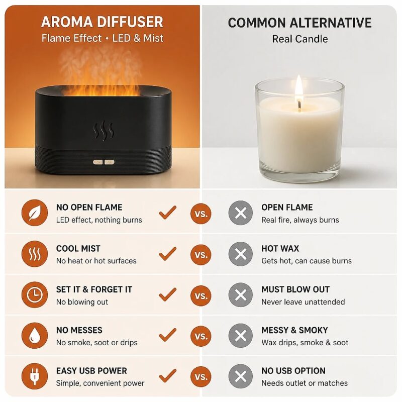 Embera Flame-Effect Aroma Diffuser, comparison