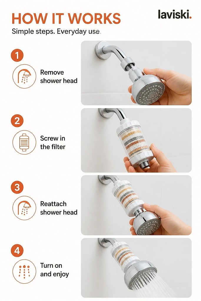 Filtra High Flow Shower Filter, how to unpack and set it up