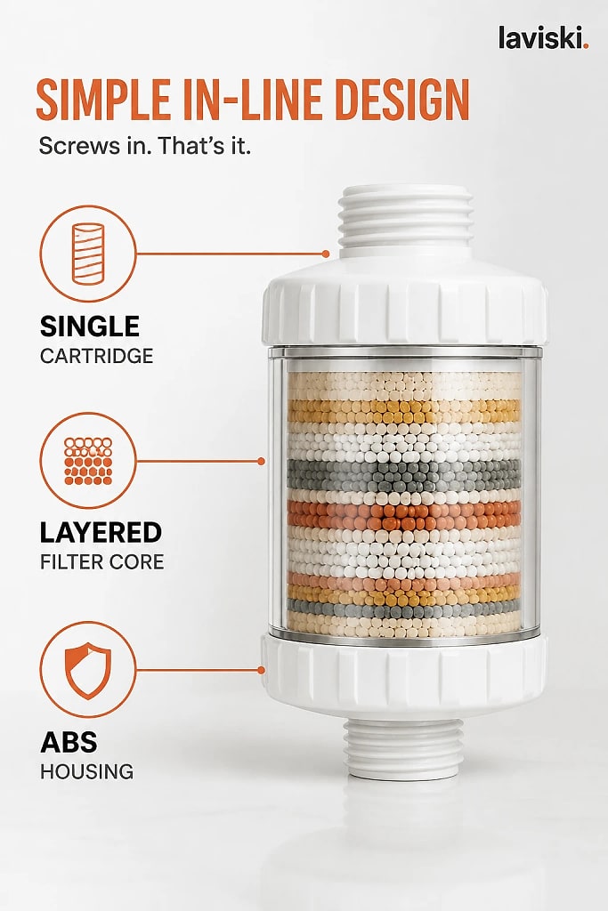 Filtra High Flow Shower Filter, materials and construction detail