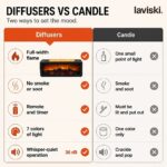 Flamma Fireplace Flame Diffuser, comparison