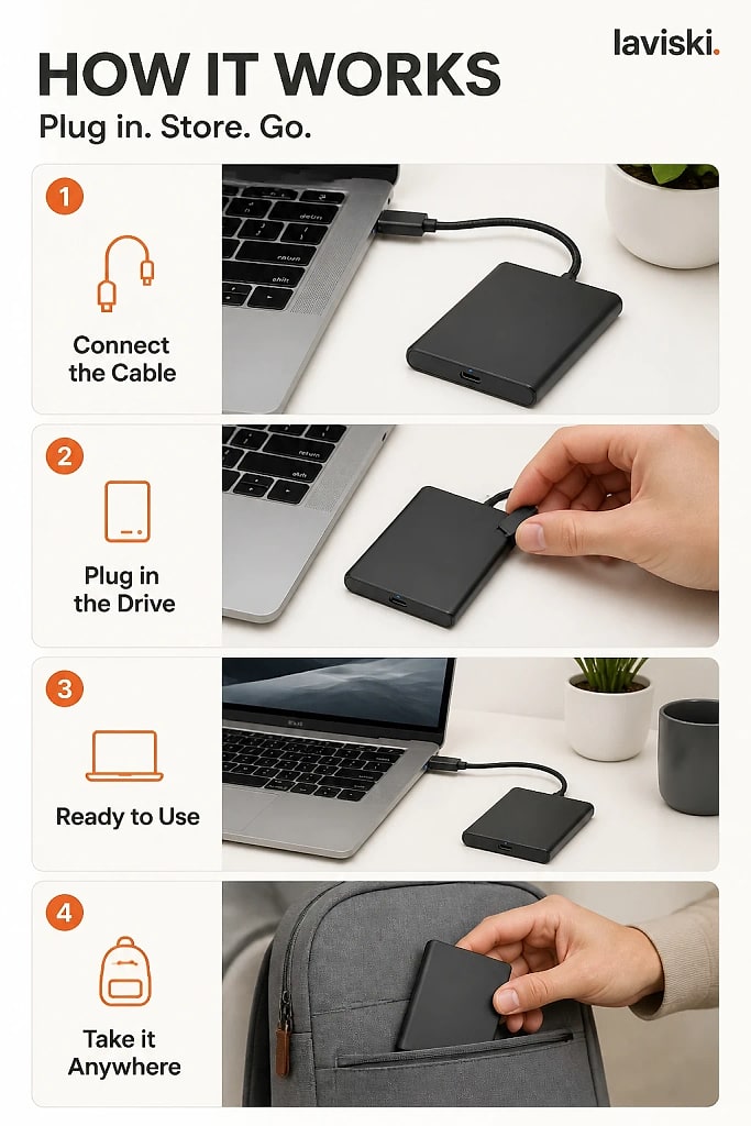 Kestra Portable USB C SSD, how to unpack and set it up