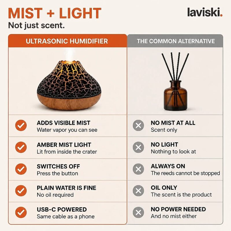 Kratera Volcano Air Humidifier, comparison