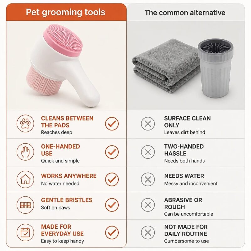 Lavana Dual-Sided Paw Cleaning Brush, comparison