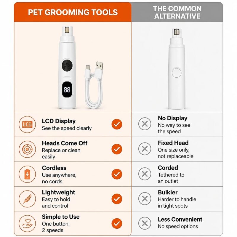 Lucera LCD Pet Nail Polisher, comparison