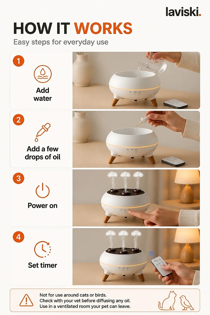 Medusa Jellyfish Aroma Diffuser, how to unpack and set it up
