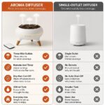 Medusa Jellyfish Aroma Diffuser, comparison