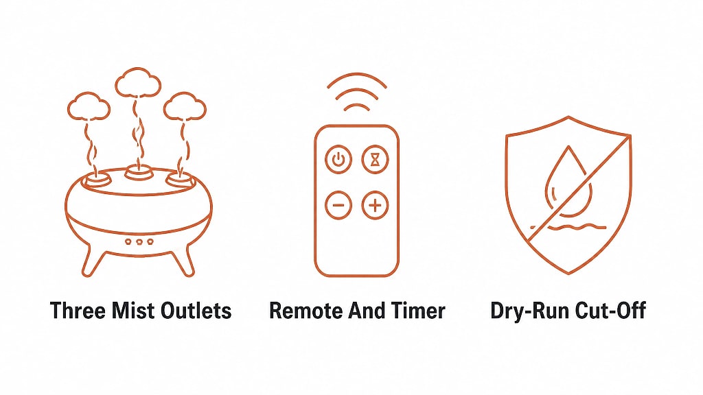 Medusa Jellyfish Aroma Diffuser, key features at a glance
