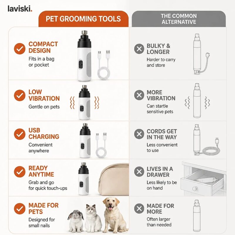 Minora Pocket Pet Nail Grinder, comparison