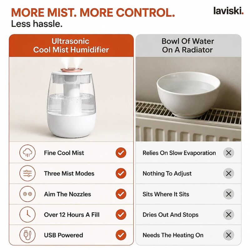 Mistara Ultrasonic Room Humidifier, comparison