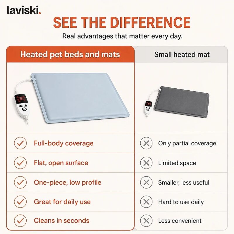 Nesta Large Heated Pet Mat, comparison