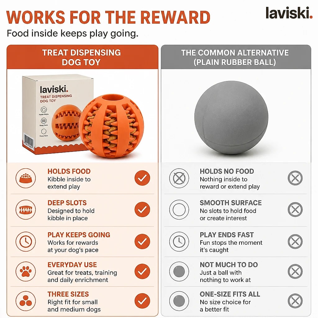 Nibbla Treat Dispensing Rubber Ball, compared with the usual alternative