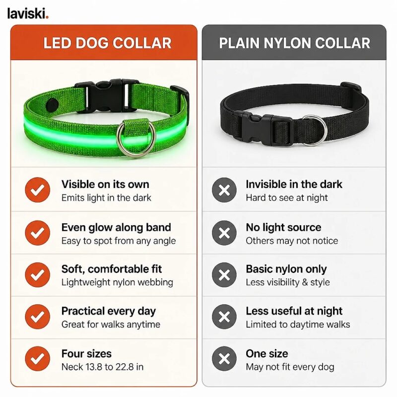 Noctra Light-Up Dog Collar, comparison
