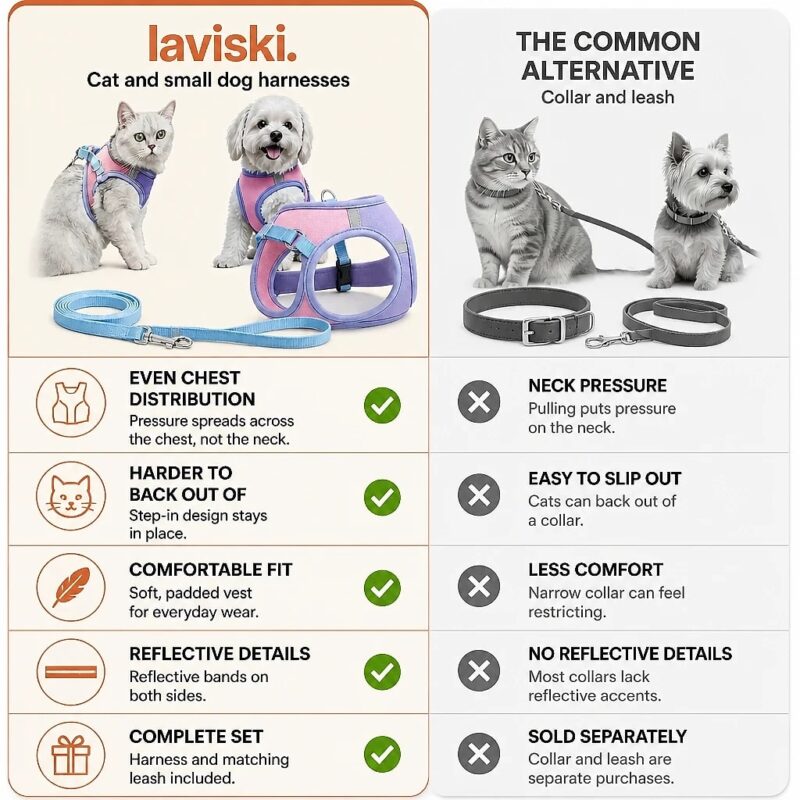 Palora Step-In Cat Harness and Leash Set, comparison