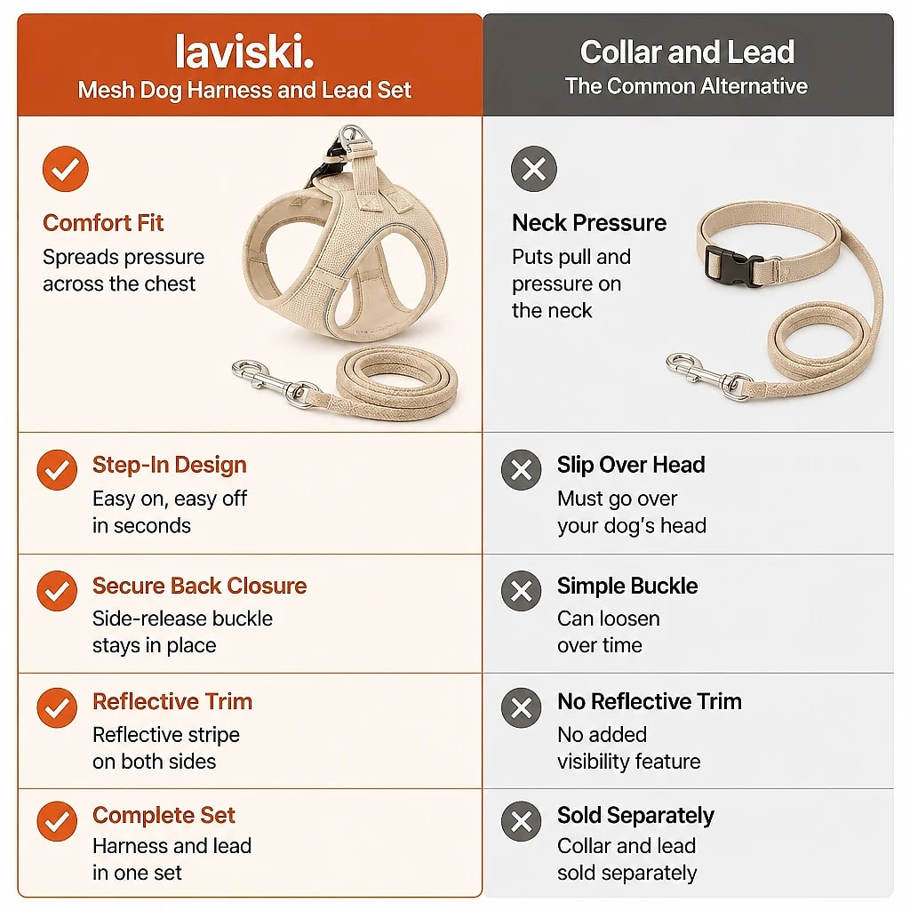 Petala Mesh Harness and Lead Set, compared with the usual alternative
