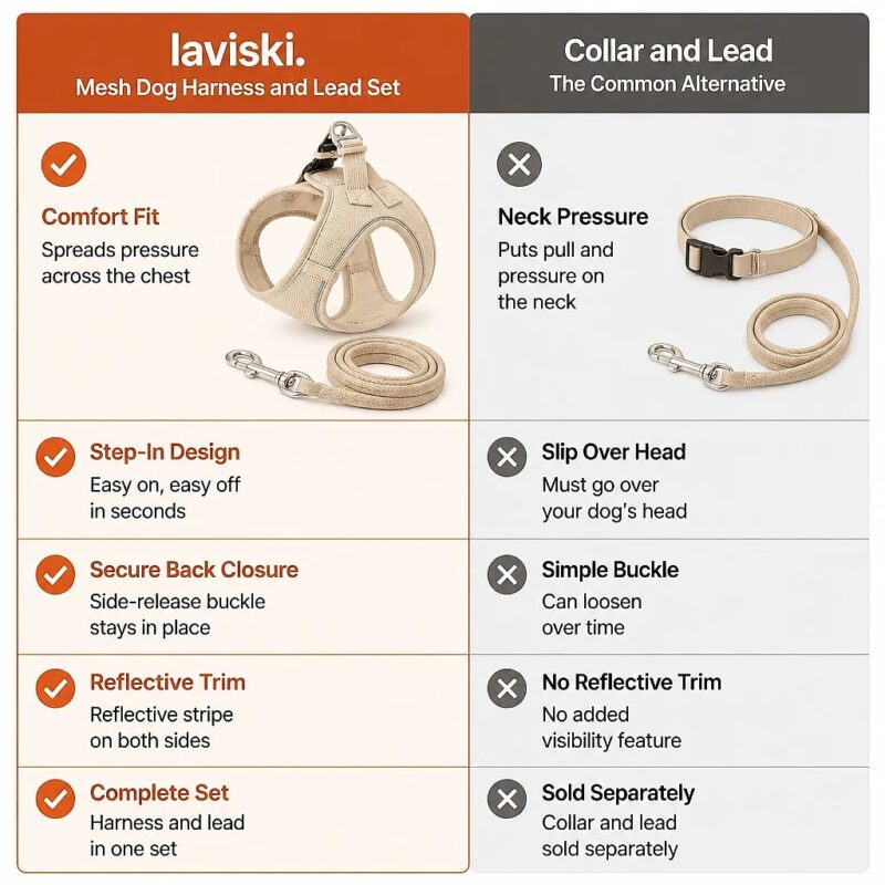 Petala Mesh Harness and Lead Set, comparison