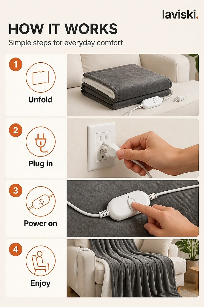 Plaida Heated Sofa Throw, how to unpack and set it up