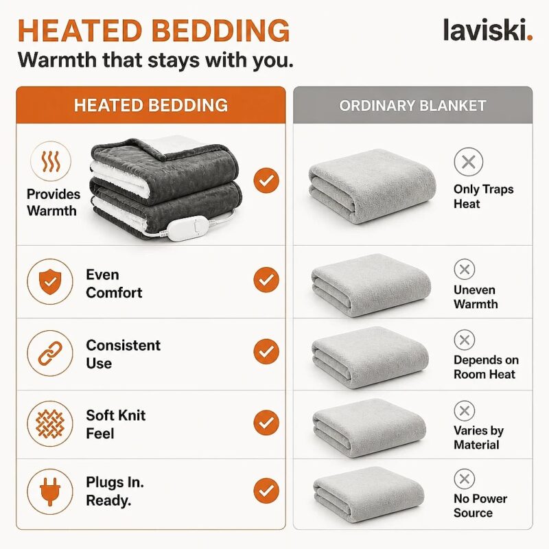 Plaida Heated Sofa Throw, comparison