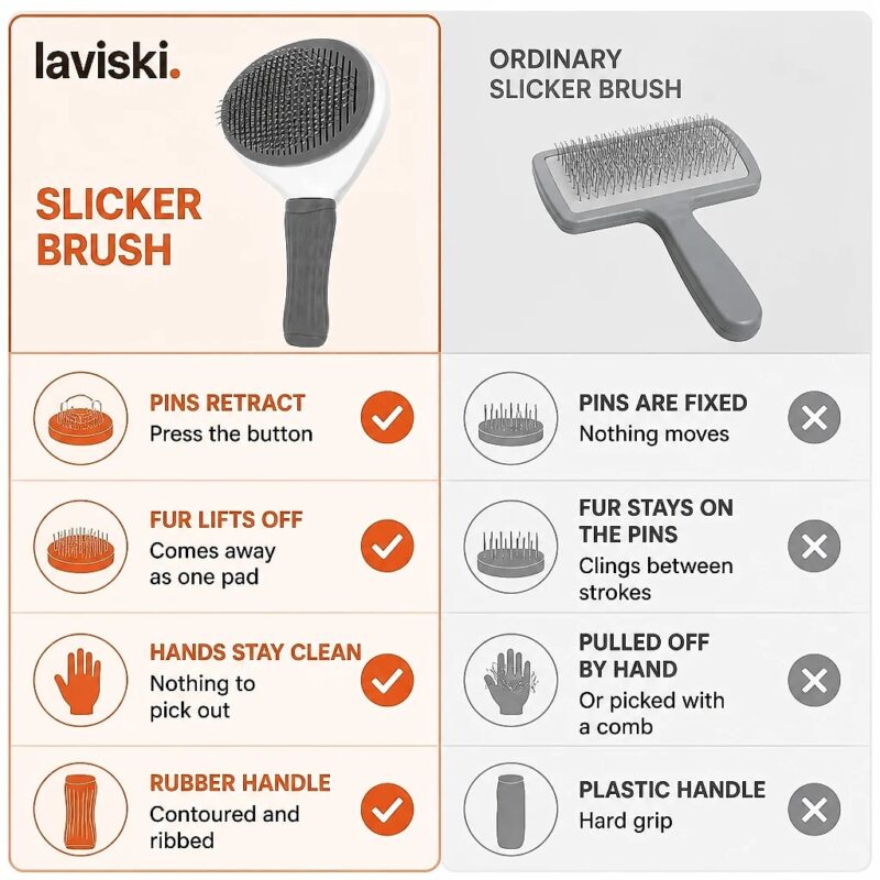 Plumia Self-Cleaning Slicker Brush, comparison