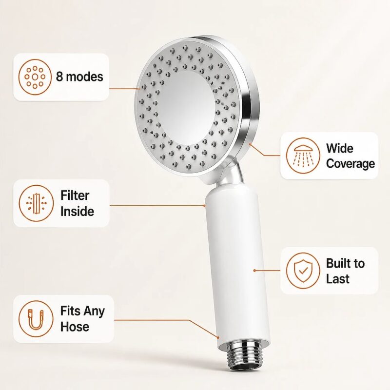 Pluvia Eight-Mode Handheld Shower Head, feature showcase