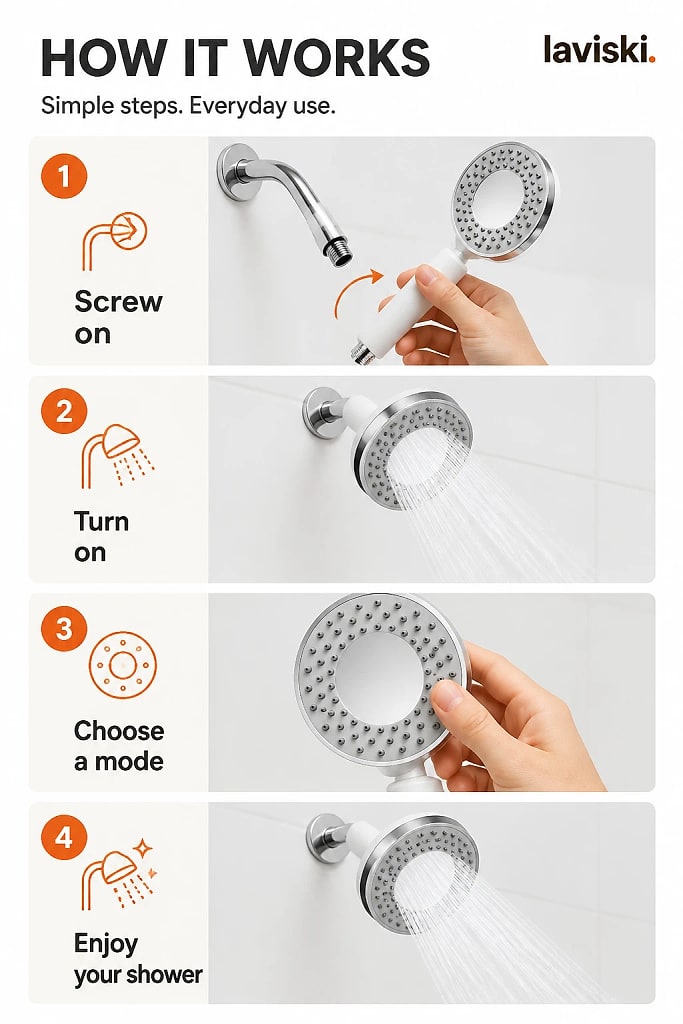 Pluvia Eight Mode Handheld Shower Head, how to unpack and set it up