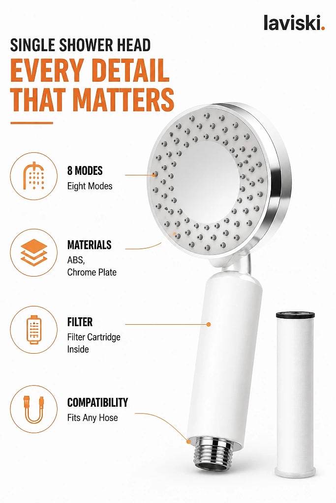 Pluvia Eight Mode Handheld Shower Head, materials and construction detail