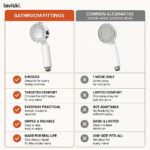 Pluvia Eight-Mode Handheld Shower Head, comparison