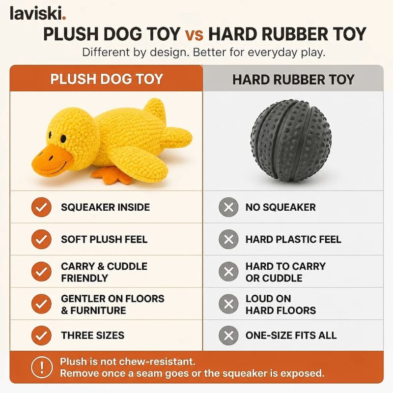 Quacka Squeaky Plush Duck, comparison