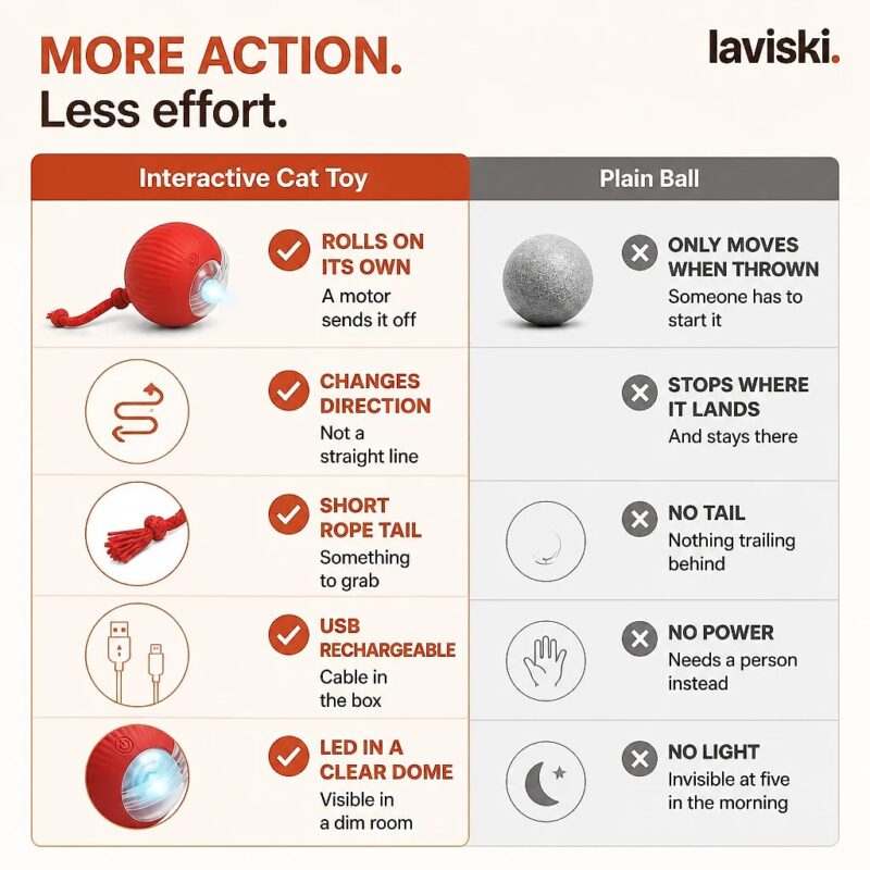 Rovia Self-Rolling Cat Ball, comparison