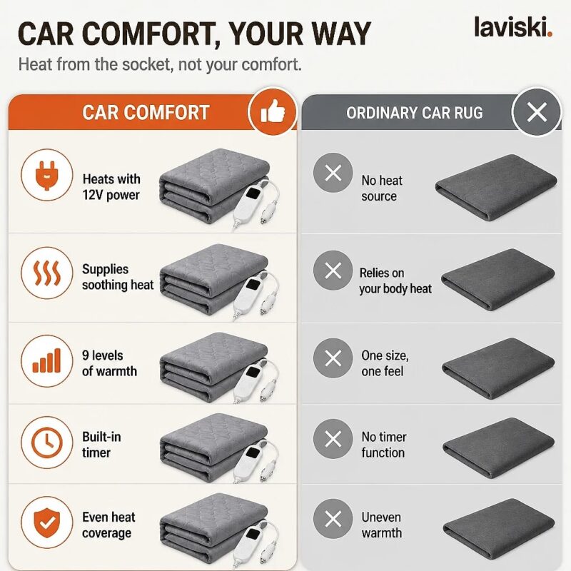 Ruteva 12V Car Heated Blanket, comparison