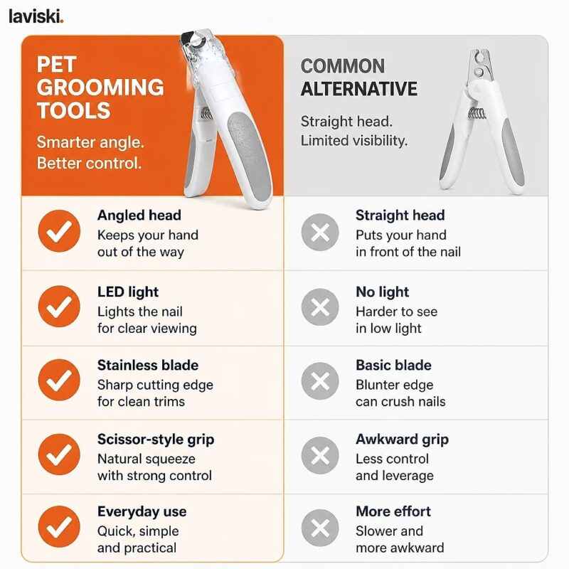 Scissa Angled-Head Nail Clipper, comparison