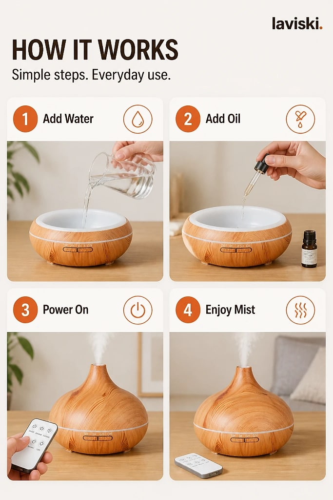 Silvana 500 ml Aroma Diffuser, how to unpack and set it up
